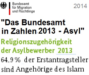 bundesamt_fuer_migration_zwei_drittel_der_asylbewerber_sind_muslime.jpg