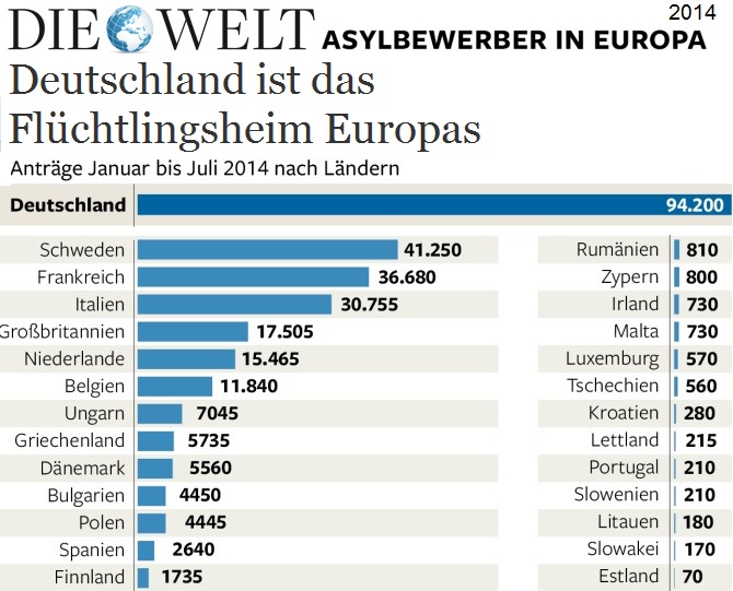 welt_deutschland_ist_das_fluechtlingsheim_europas.jpg